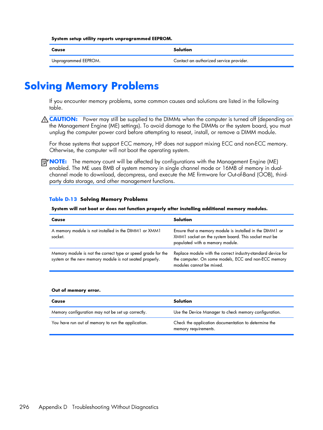 HP 6200 Pro H3D90USABA, 6200 PRO QN084AW#ABA manual Solving Memory Problems, Appendix D Troubleshooting Without Diagnostics 