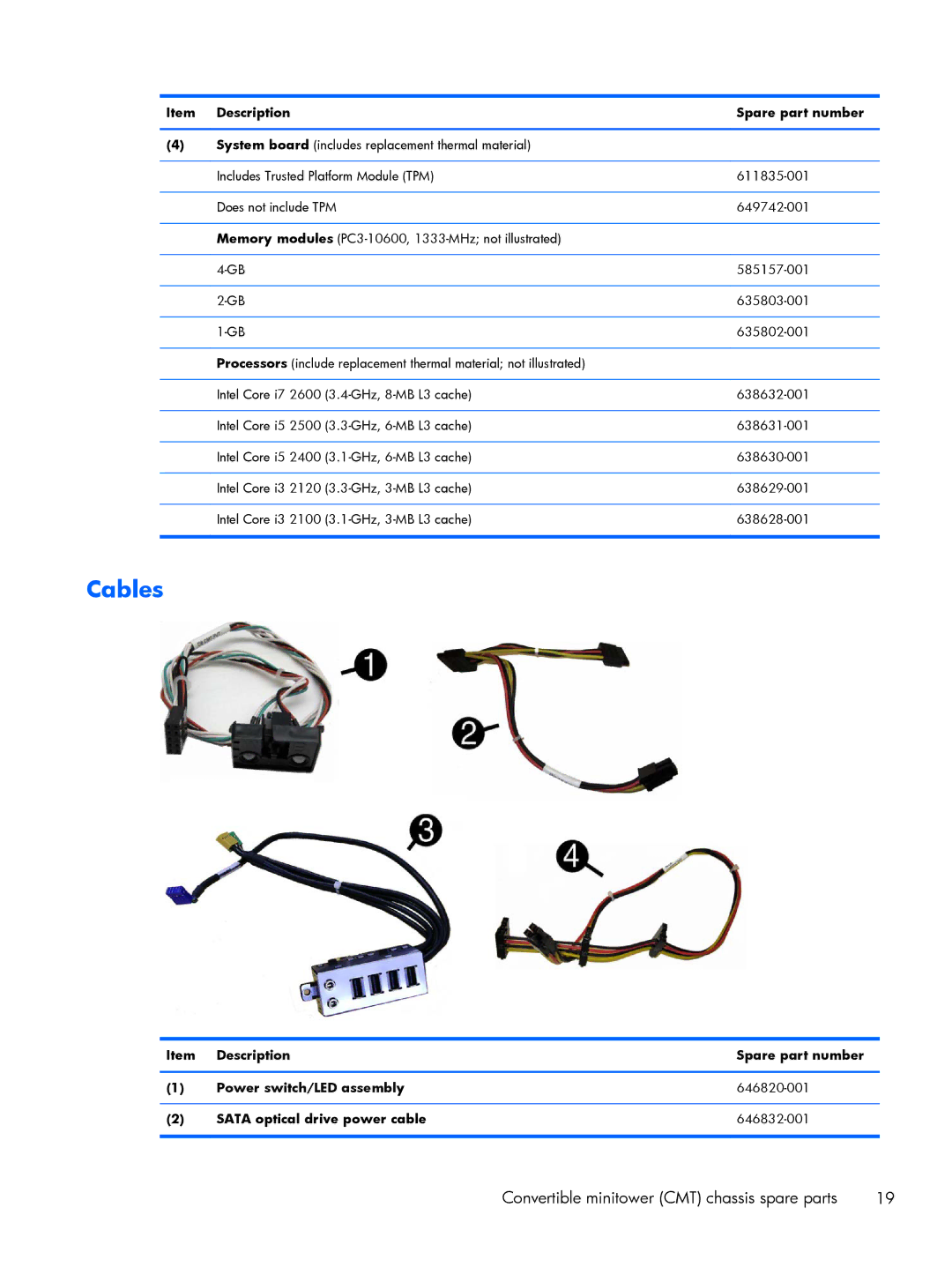 HP 8200 A2W54UT#ABA manual Cables, Convertible minitower CMT chassis spare parts, Description Spare part number 