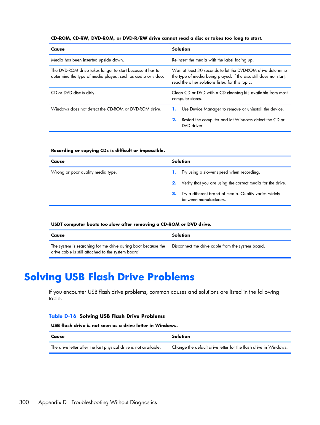 HP 6200 Pro H3D90USABA, 8200 A2W54UT#ABA Solving USB Flash Drive Problems, Appendix D Troubleshooting Without Diagnostics 