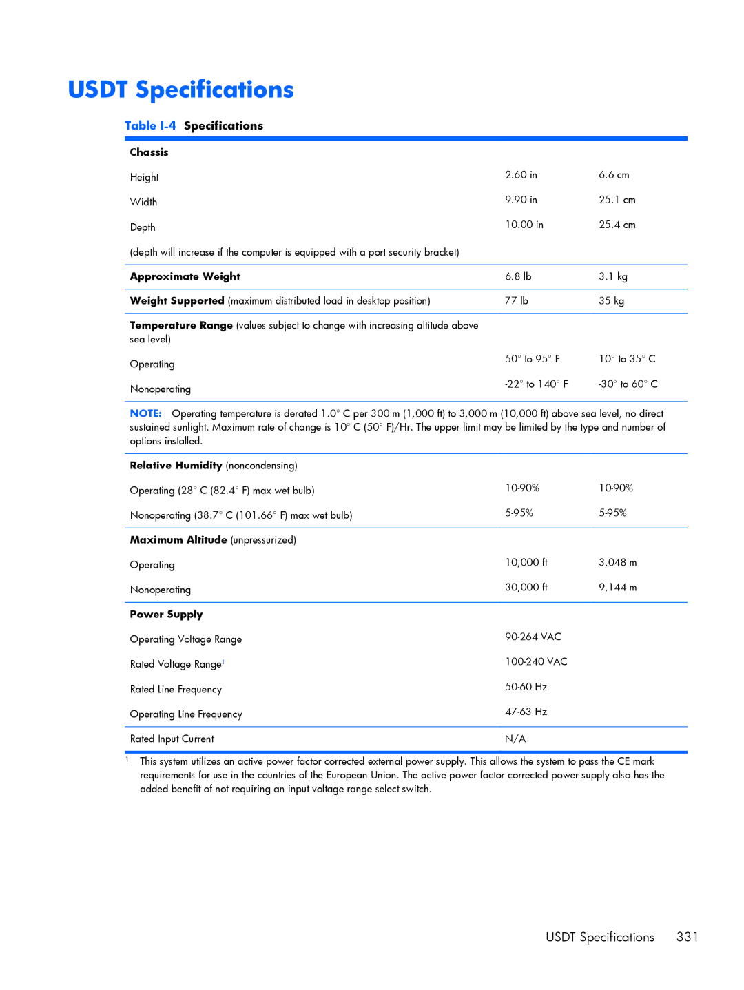 HP 8200 A2W54UT#ABA, 6200 Pro H3D90USABA, 6200 PRO QN084AW#ABA manual Usdt Specifications, Table I-4Specifications 