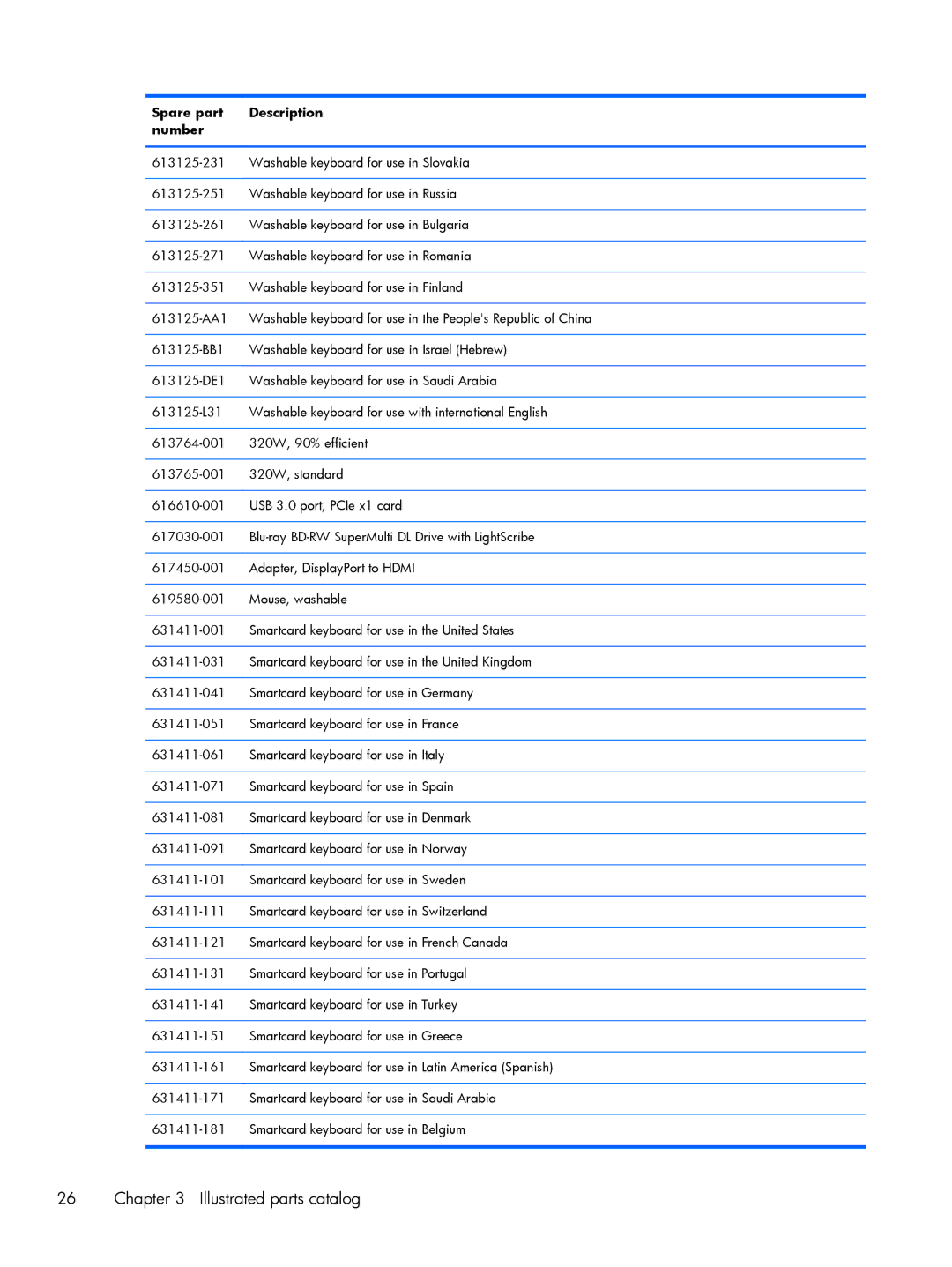 HP 6200 Pro A2W44UT#ABA, 6200 Pro H3D90USABA, 6200 PRO QN084AW#ABA, 8200 A2W54UT#ABA manual Illustrated parts catalog 