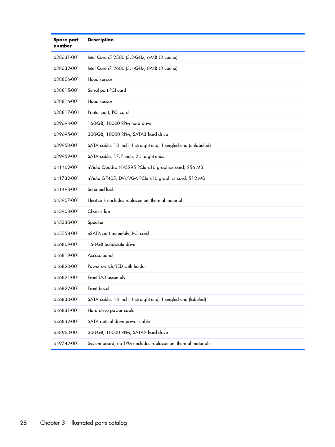 HP 6200 Pro H3D90USABA, 6200 PRO QN084AW#ABA, 6200 Pro A2W44UT#ABA, 8200 A2W54UT#ABA manual Illustrated parts catalog 