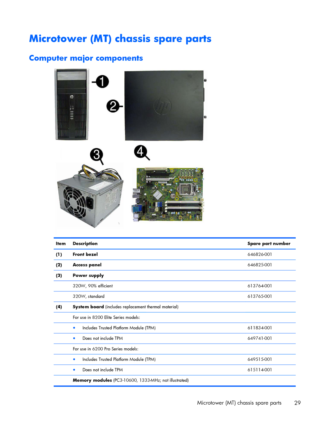 HP 6200 PRO QN084AW#ABA, 6200 Pro H3D90USABA, 8200 A2W54UT#ABA Microtower MT chassis spare parts, Computer major components 