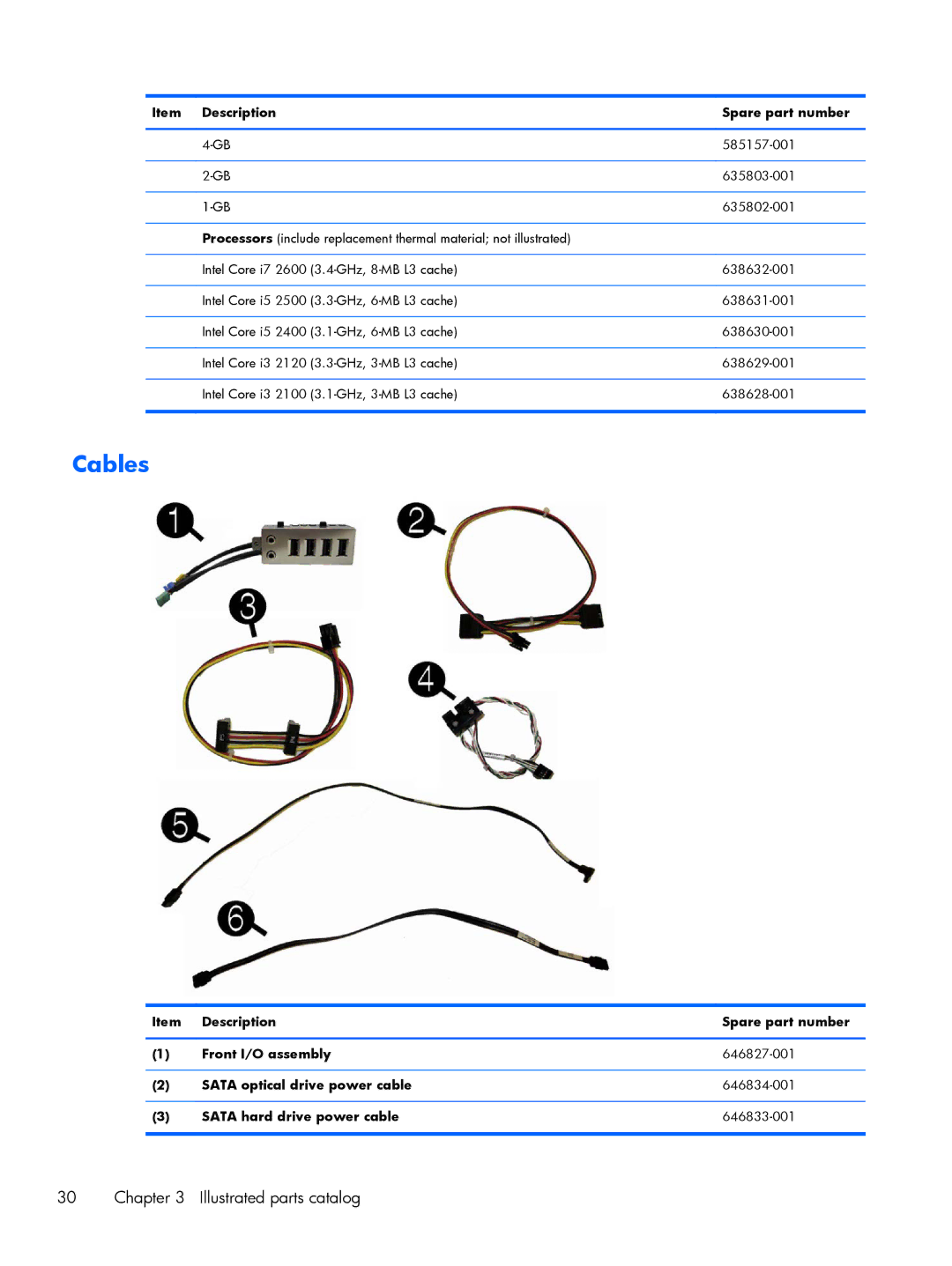 HP 6200 Pro A2W44UT#ABA, 6200 Pro H3D90USABA, 6200 PRO QN084AW#ABA, 8200 A2W54UT#ABA manual Cables 