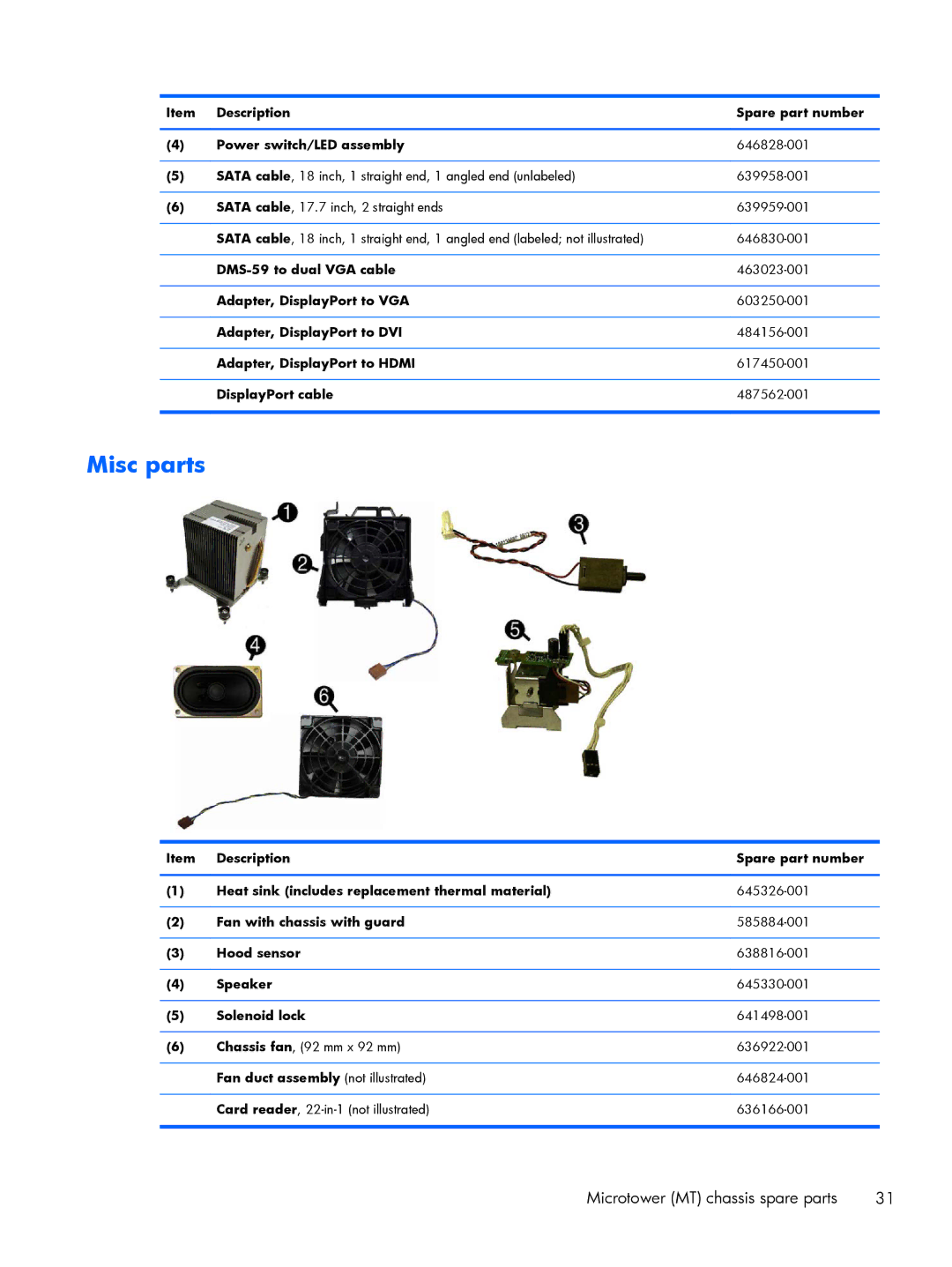 HP 8200 A2W54UT#ABA, 6200 Pro H3D90USABA, 6200 PRO QN084AW#ABA, 6200 Pro A2W44UT#ABA manual Misc parts 