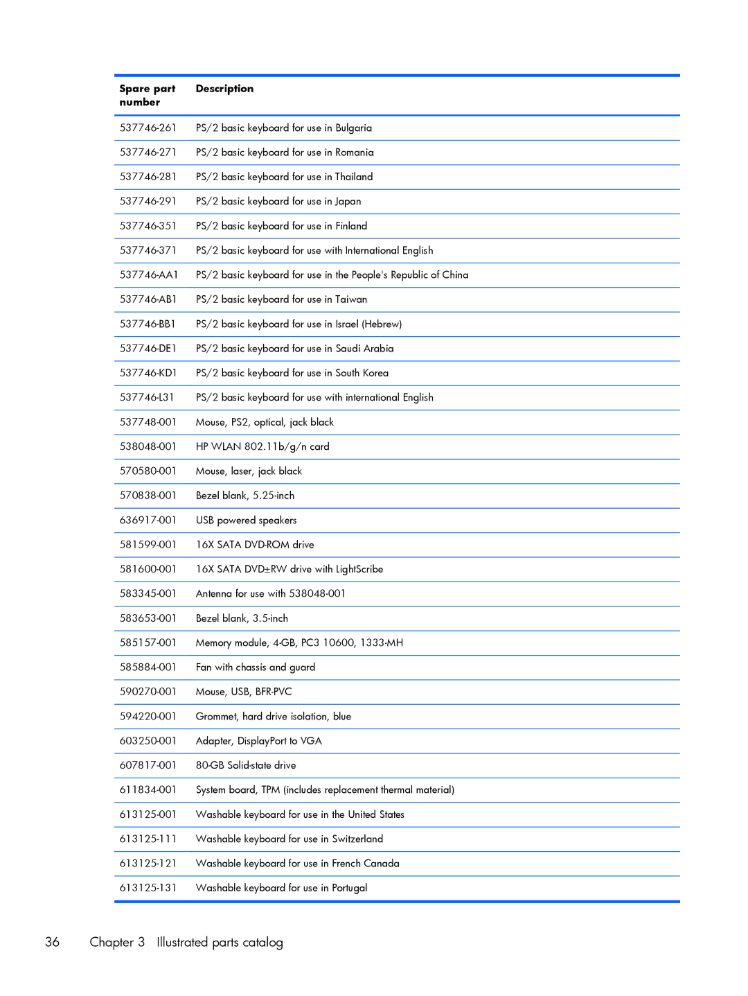 HP 6200 Pro H3D90USABA, 6200 PRO QN084AW#ABA, 6200 Pro A2W44UT#ABA, 8200 A2W54UT#ABA manual Illustrated parts catalog 