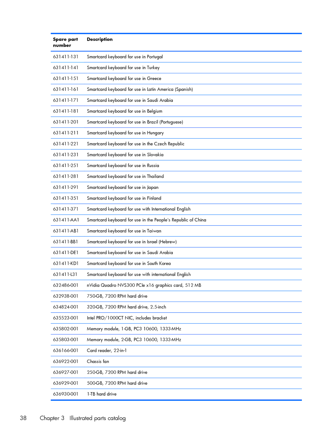 HP 6200 Pro A2W44UT#ABA, 6200 Pro H3D90USABA, 6200 PRO QN084AW#ABA, 8200 A2W54UT#ABA manual Illustrated parts catalog 