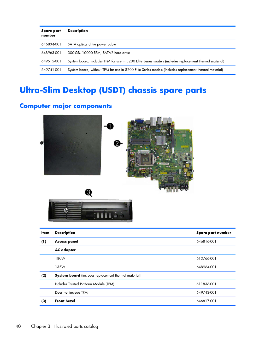 HP 6200 Pro H3D90USABA Ultra-Slim Desktop Usdt chassis spare parts, Description Spare part number Access panel, AC adapter 