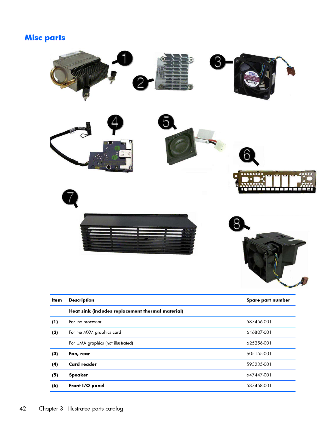 HP 6200 Pro A2W44UT#ABA, 6200 Pro H3D90USABA, 6200 PRO QN084AW#ABA, 8200 A2W54UT#ABA manual Misc parts 