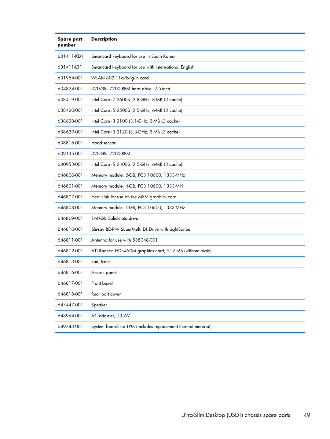 HP 6200 PRO QN084AW#ABA, 6200 Pro H3D90USABA, 6200 Pro A2W44UT#ABA manual Ultra-Slim Desktop Usdt chassis spare parts 