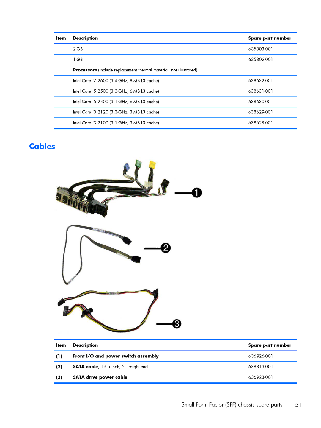 HP 8200 A2W54UT#ABA, 6200 Pro H3D90USABA, 6200 PRO QN084AW#ABA, 6200 Pro A2W44UT#ABA manual Cables 