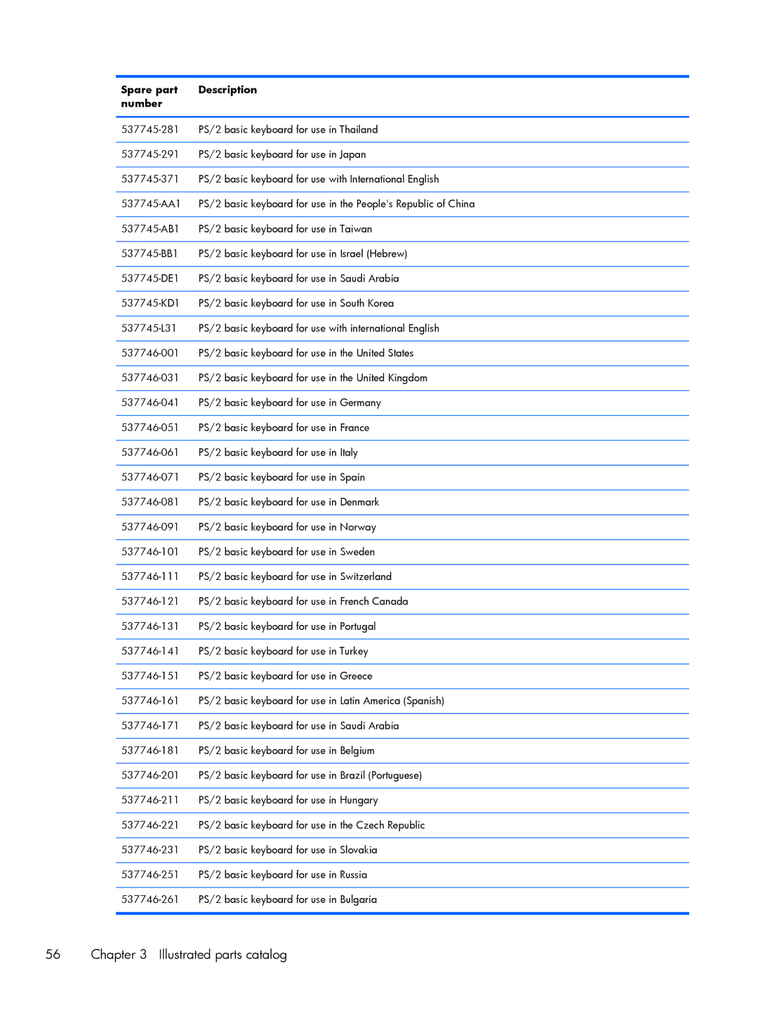 HP 6200 Pro H3D90USABA, 6200 PRO QN084AW#ABA, 6200 Pro A2W44UT#ABA, 8200 A2W54UT#ABA manual Illustrated parts catalog 