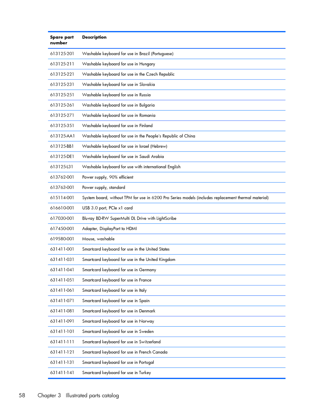 HP 6200 Pro A2W44UT#ABA, 6200 Pro H3D90USABA, 6200 PRO QN084AW#ABA, 8200 A2W54UT#ABA manual Illustrated parts catalog 