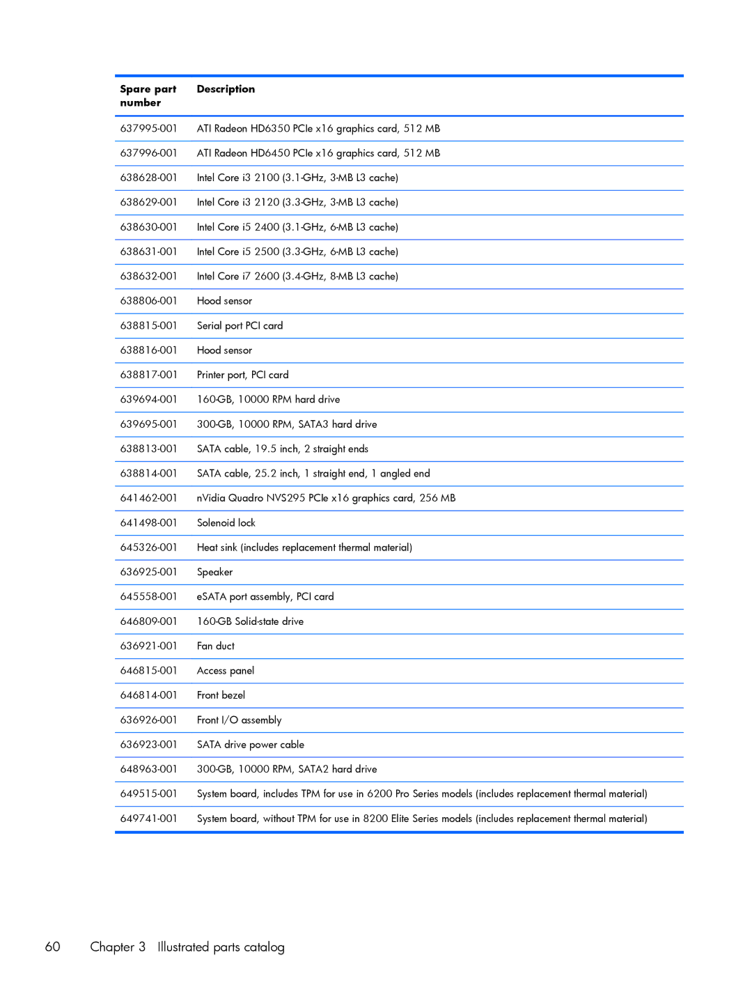 HP 6200 Pro H3D90USABA, 6200 PRO QN084AW#ABA, 6200 Pro A2W44UT#ABA, 8200 A2W54UT#ABA manual Illustrated parts catalog 