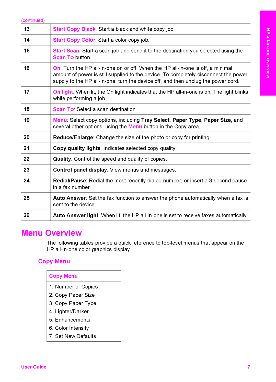 HP 6200 manual Menu Overview, Copy Menu 