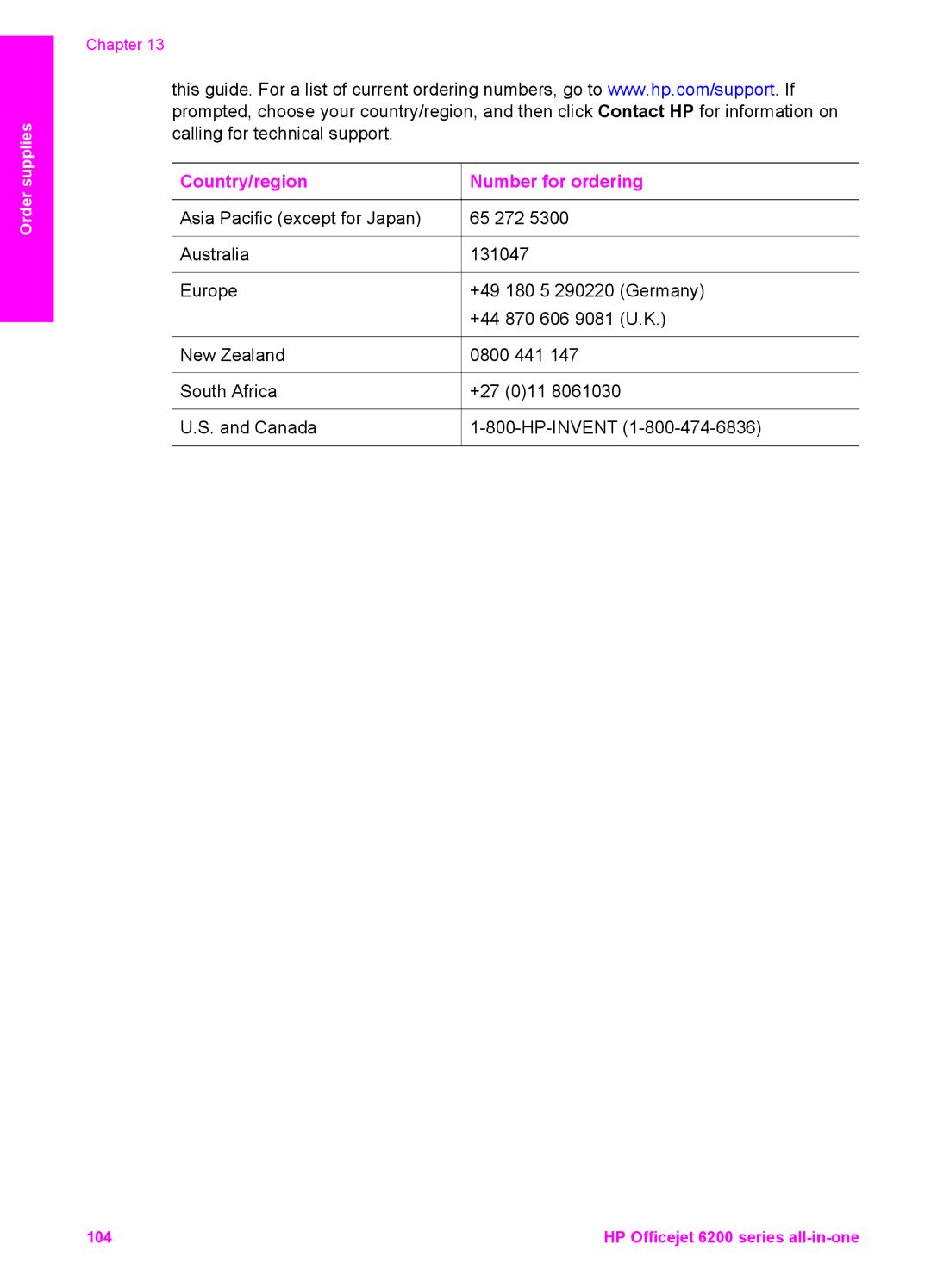 HP 6200 manual Country/region Number for ordering 