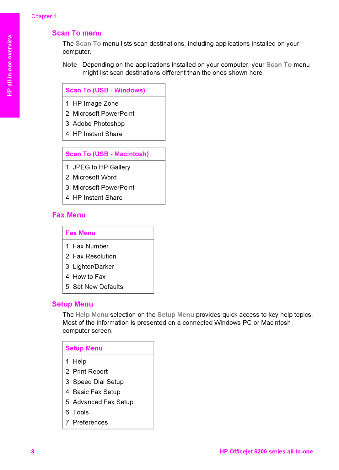 HP 6200 manual Scan To menu, Fax Menu, Setup Menu 