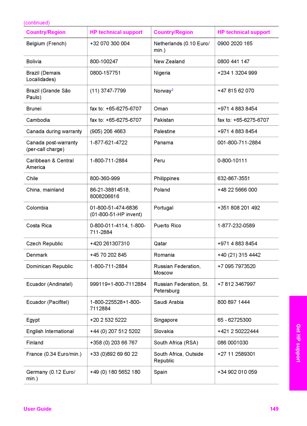 HP 6200 manual User Guide 149 