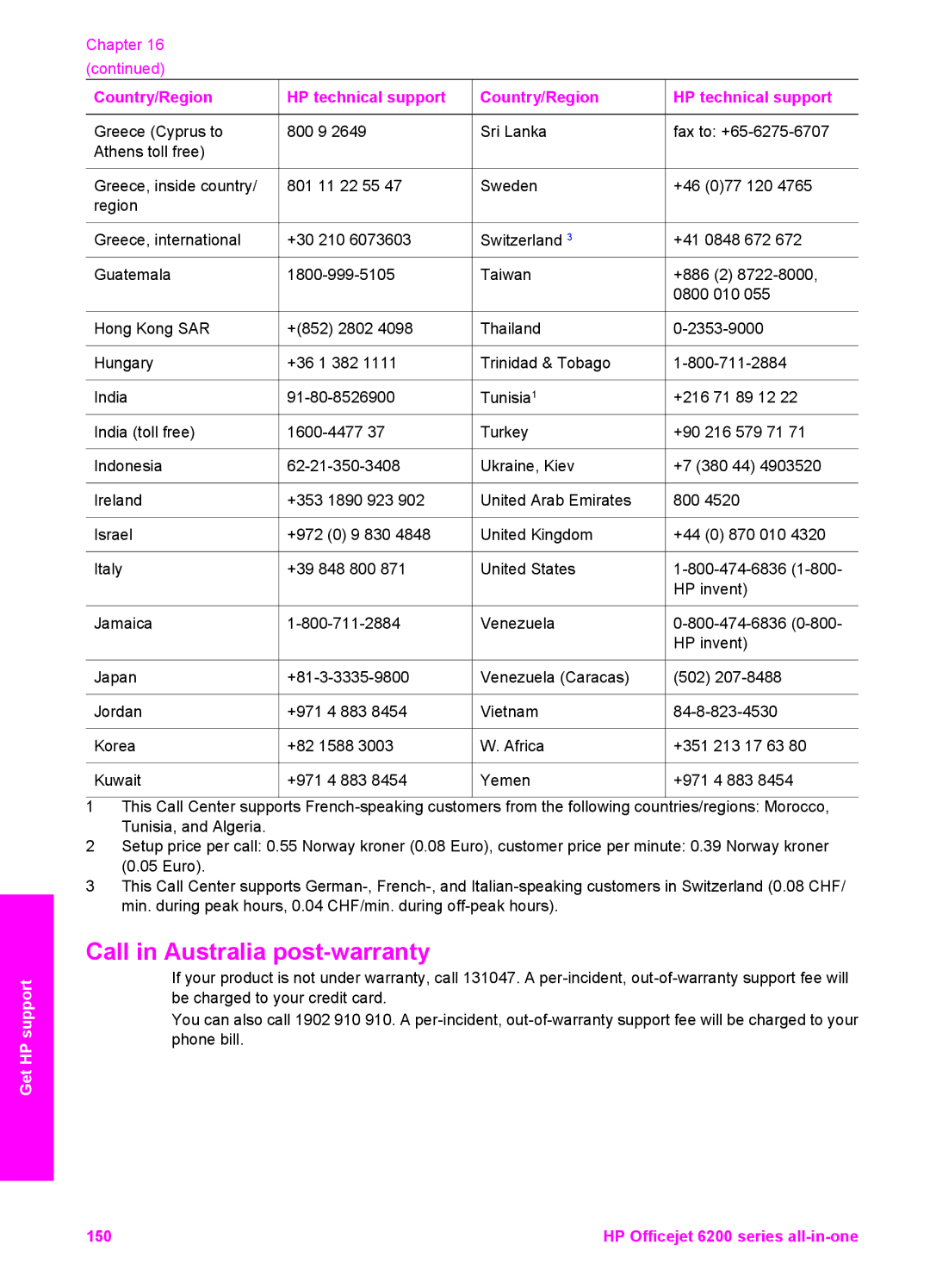 HP 6200 manual Call in Australia post-warranty 