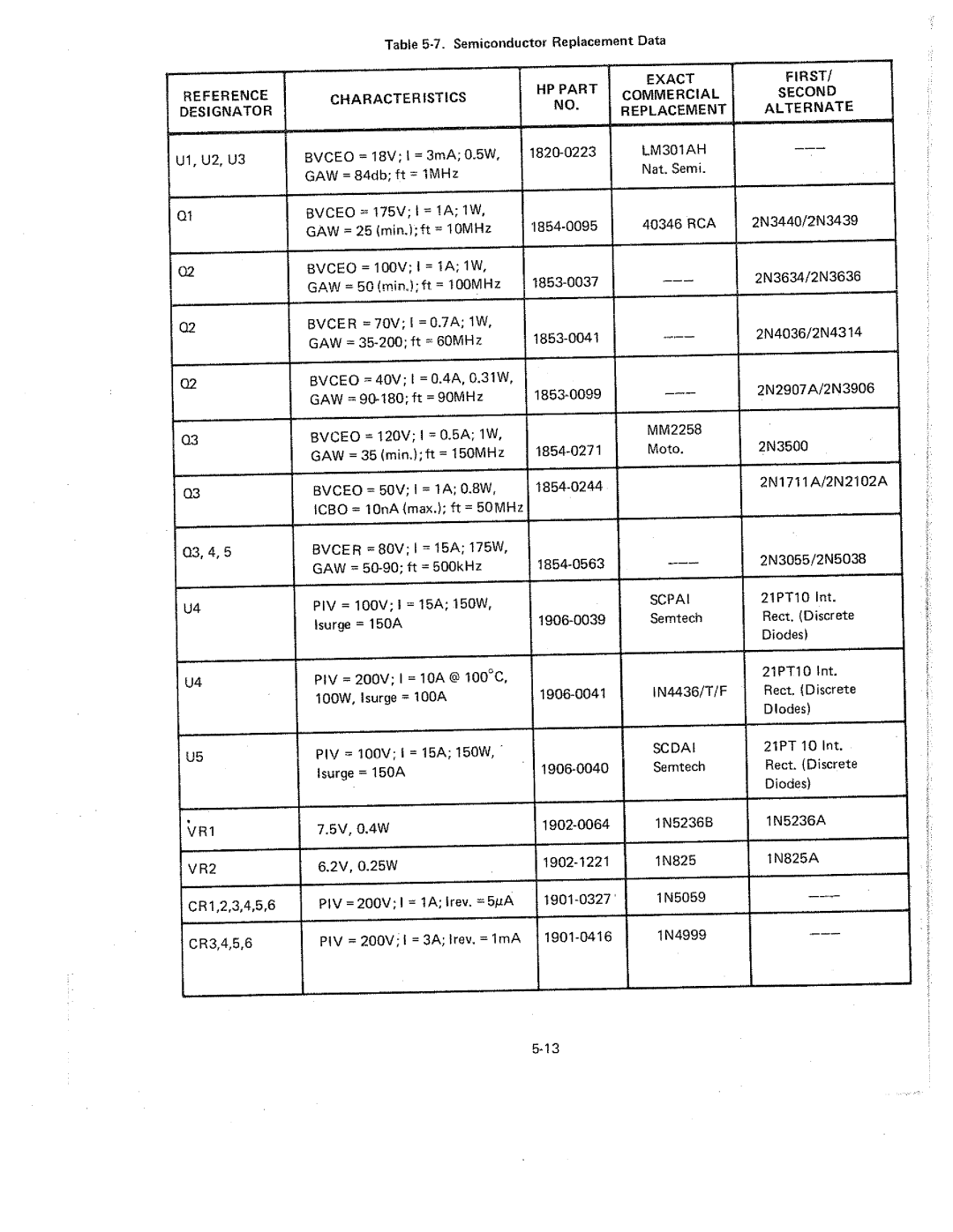 HP 62003A-62048A, 62003E-62048E, 62003C-62048C manual 