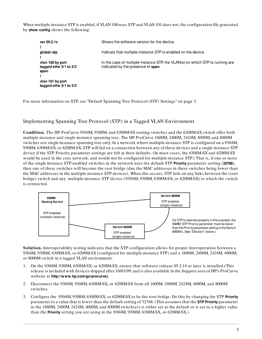 HP 6308M-SX, 6208M-SX manual Vlan 100 by port 