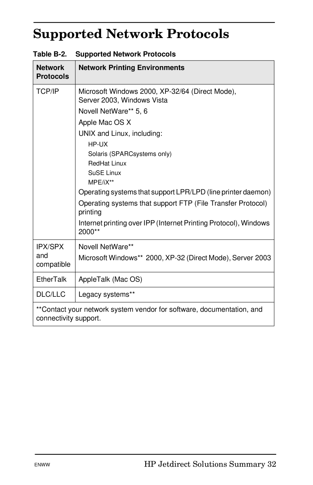 HP 620n Fast Ethernet Print Server manual Supported Network Protocols, Tcp/Ip, Ipx/Spx, Dlc/Llc 