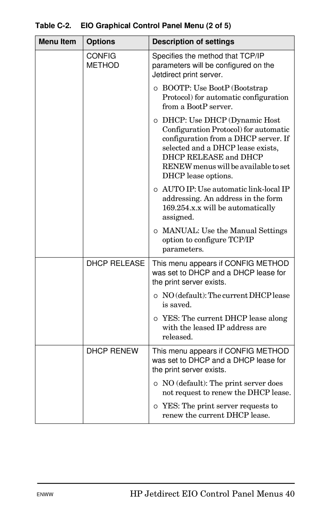 HP 620n Fast Ethernet Print Server manual Config, Method, Dhcp Release, Dhcp Renew 