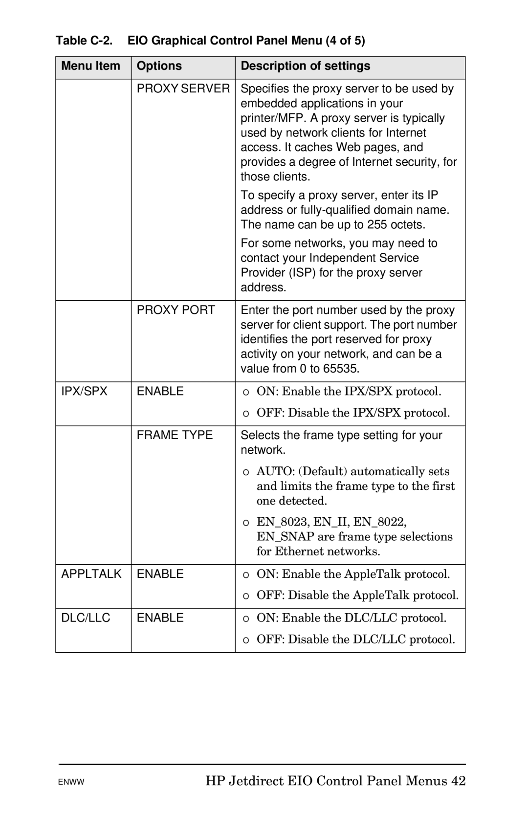 HP 620n Fast Ethernet Print Server Proxy Server, Proxy Port, IPX/SPX Enable, Frame Type, Appltalk Enable, DLC/LLC Enable 