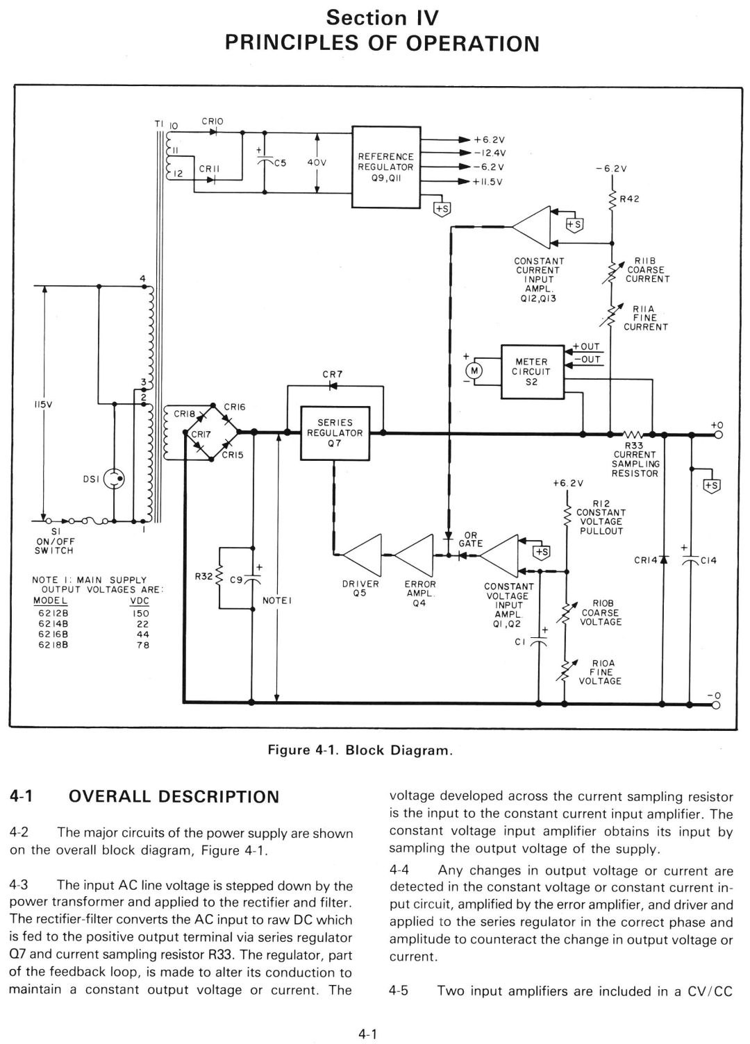 HP 6216B, 6214B, 6218B manual 