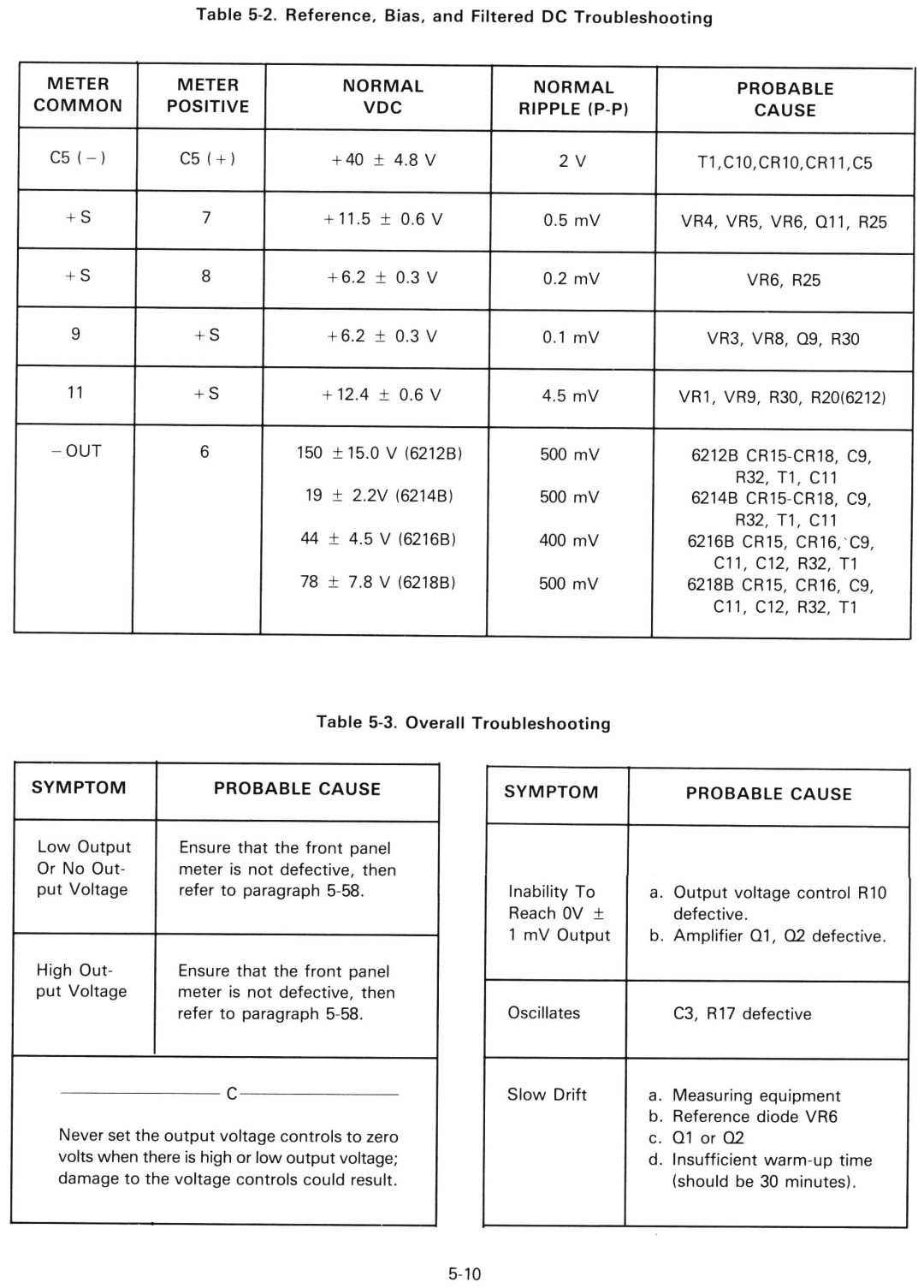 HP 6214B, 6218B, 6216B manual 