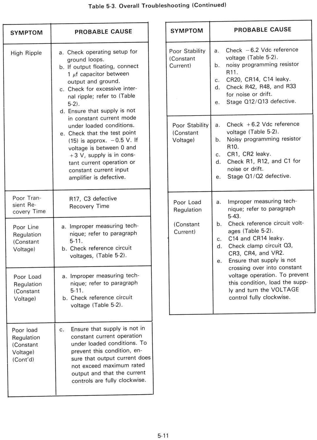 HP 6218B, 6214B, 6216B manual 