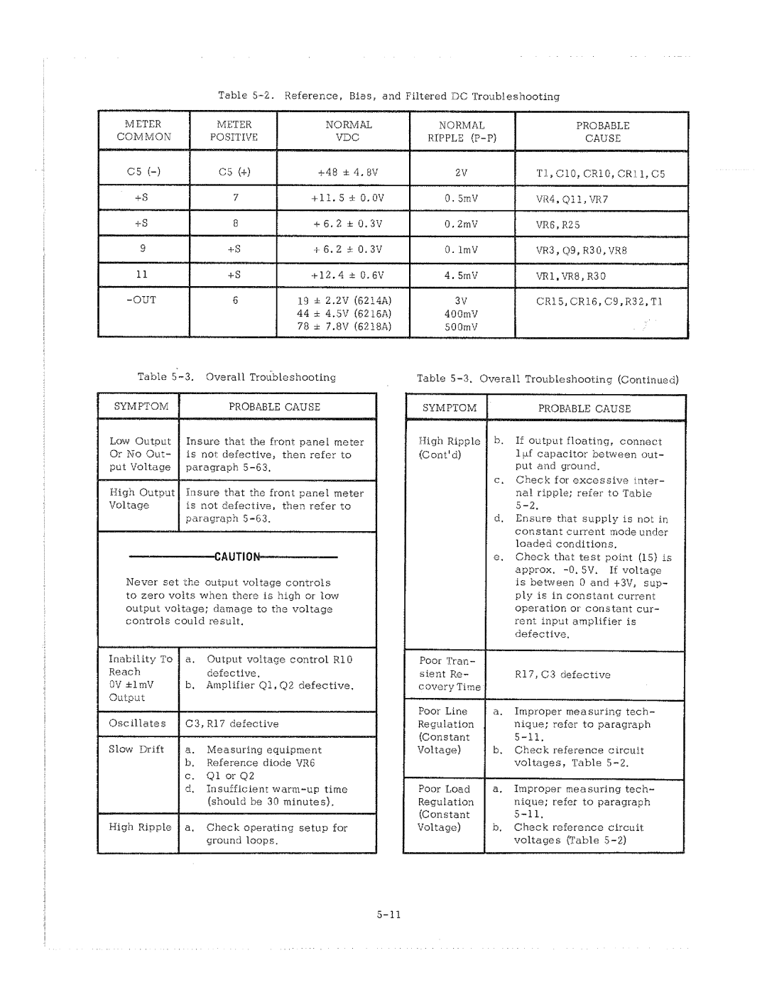 HP 6216A manual 