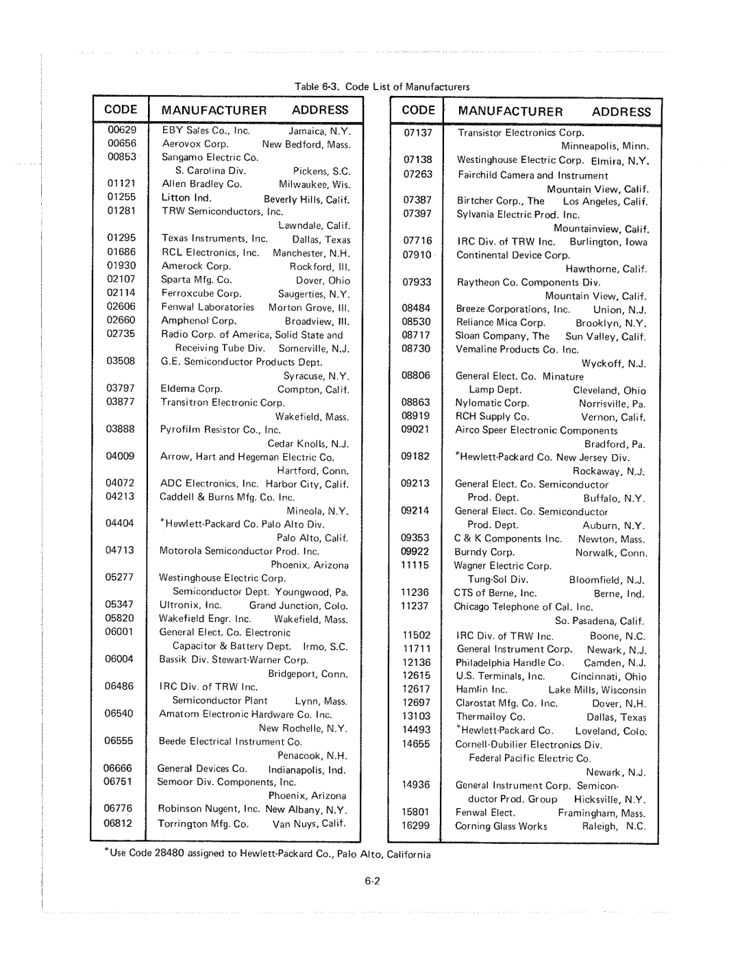 HP 6216A manual 