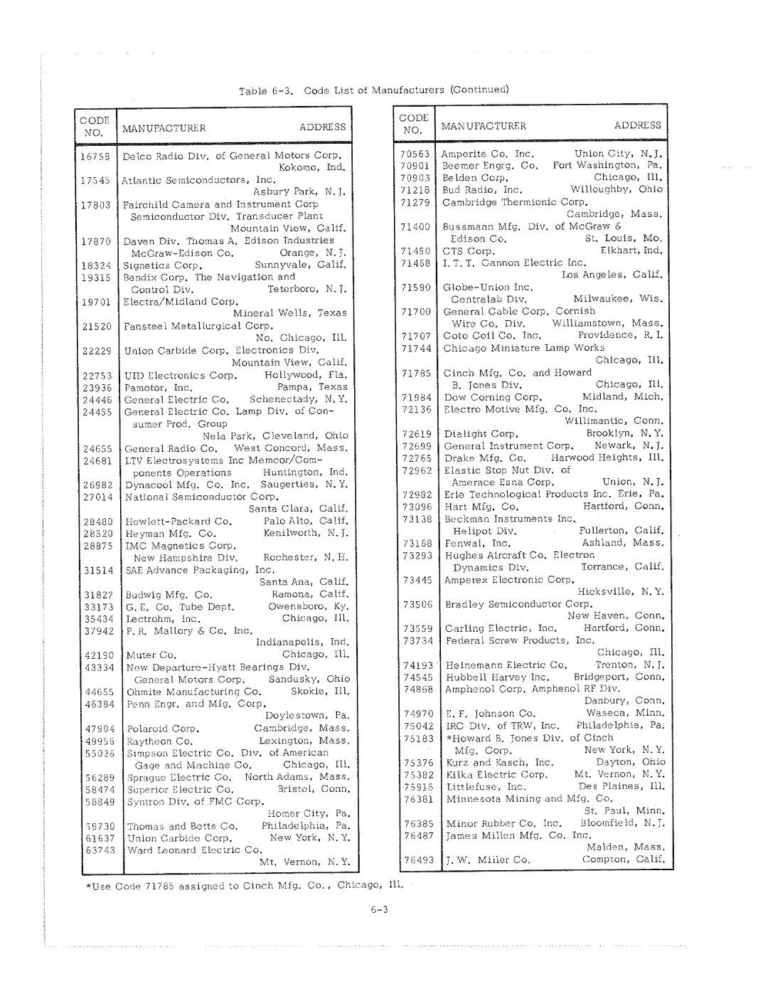 HP 6216A manual 