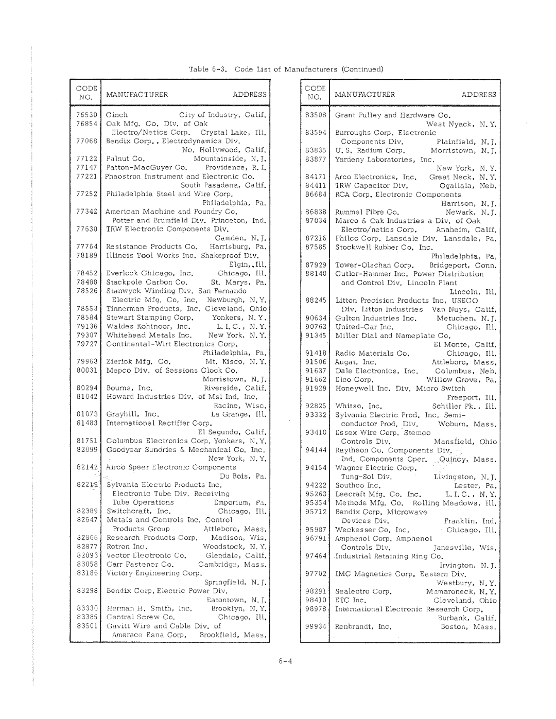 HP 6216A manual 