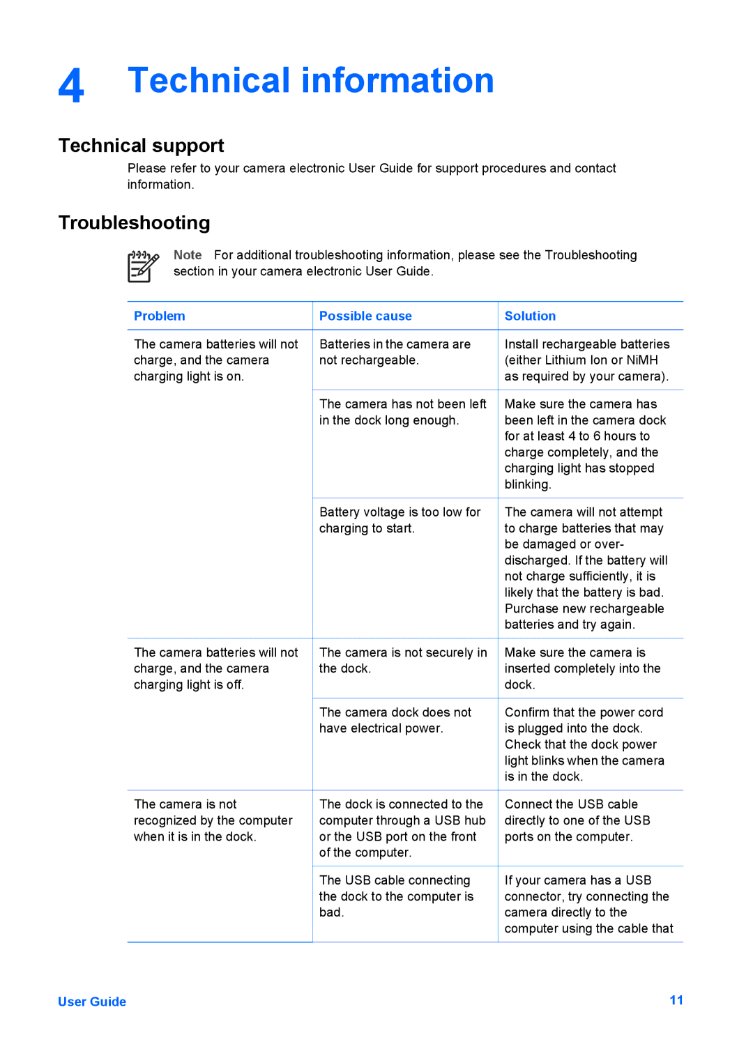 HP 6221 manual Technical information, Technical support, Troubleshooting 