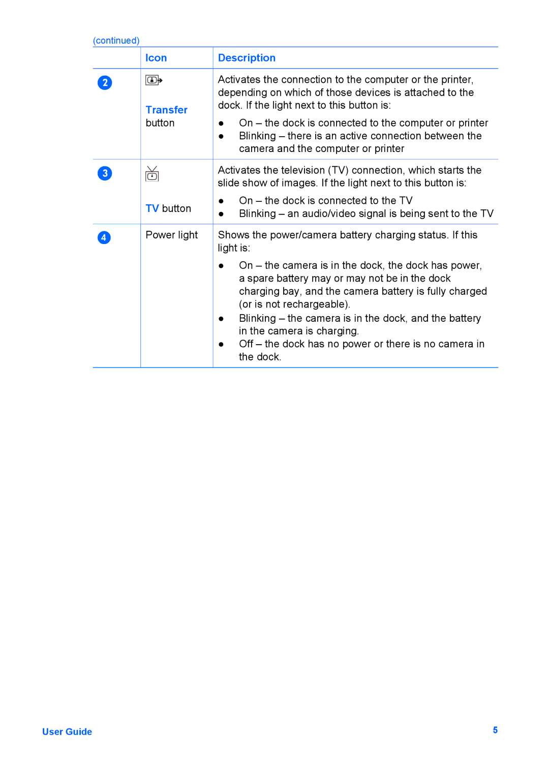 HP 6221 manual Icon Transfer button 