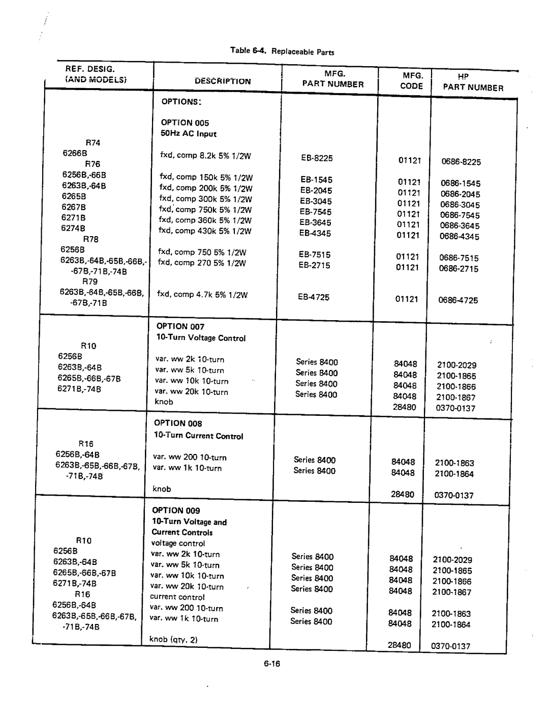 HP 6265B, 6256B, 6274B, 6271B, 6266B, 6267B, 6264B, 6263B manual 