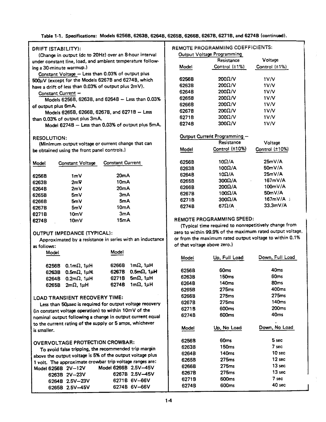 HP 6256B, 6274B, 6271B, 6266B, 6267B, 6265B, 6264B, 6263B manual 