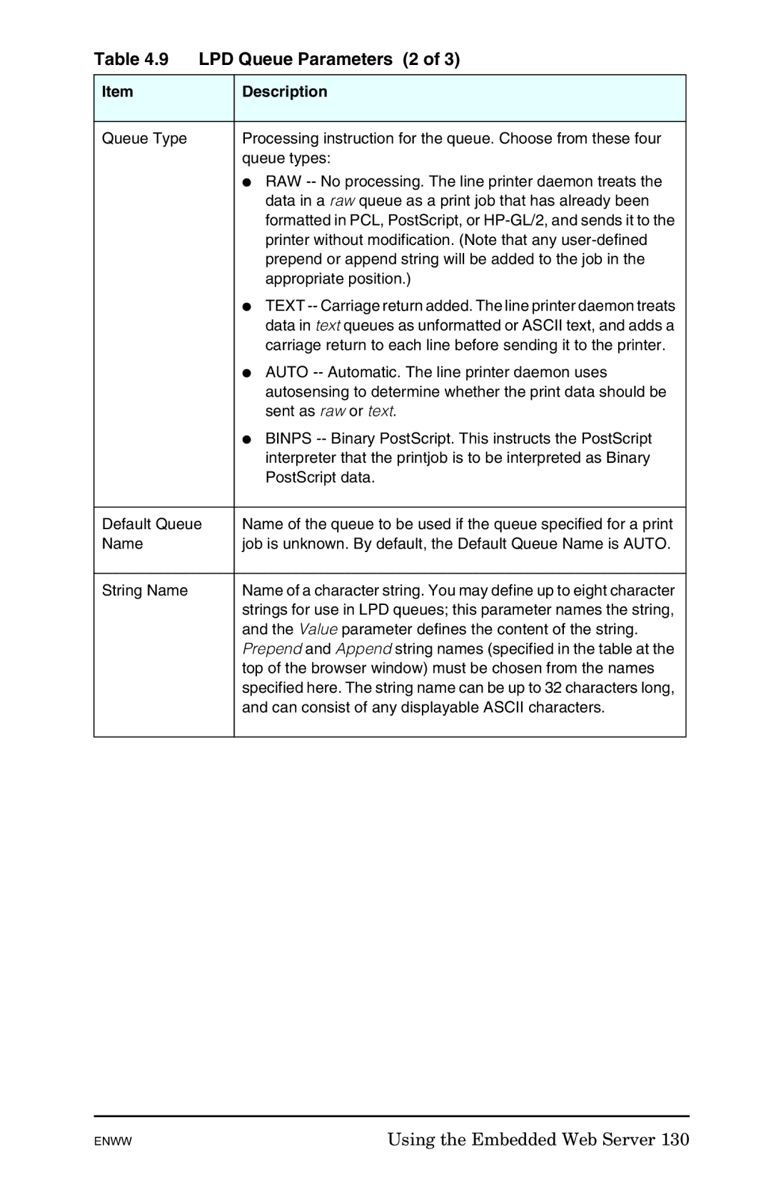 HP 625n Gigabit Ethernet Print Server manual LPD Queue Parameters 2 