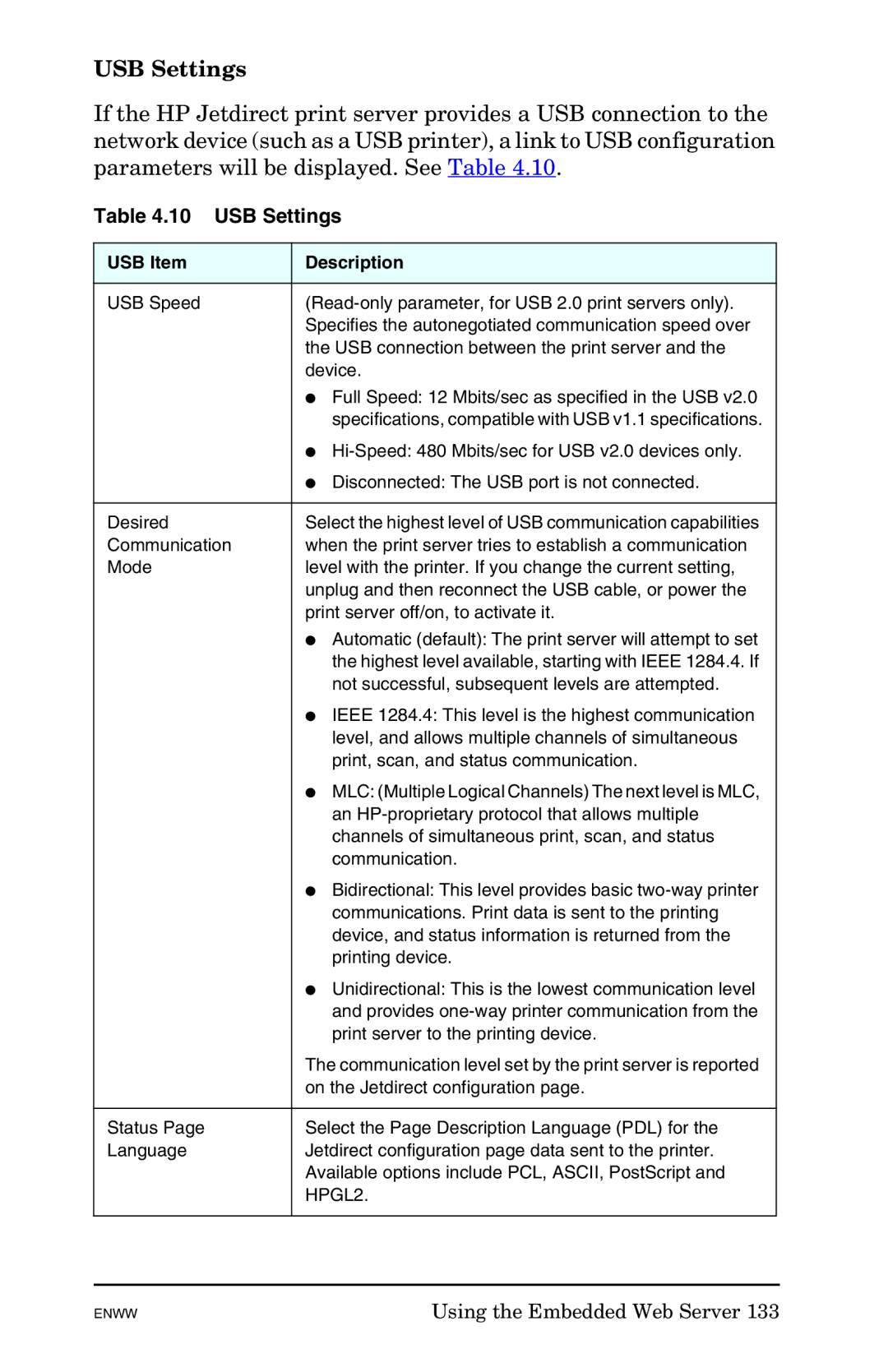 HP 625n Gigabit Ethernet Print Server manual USB Settings, USB Item Description, On the Jetdirect configuration, HPGL2 