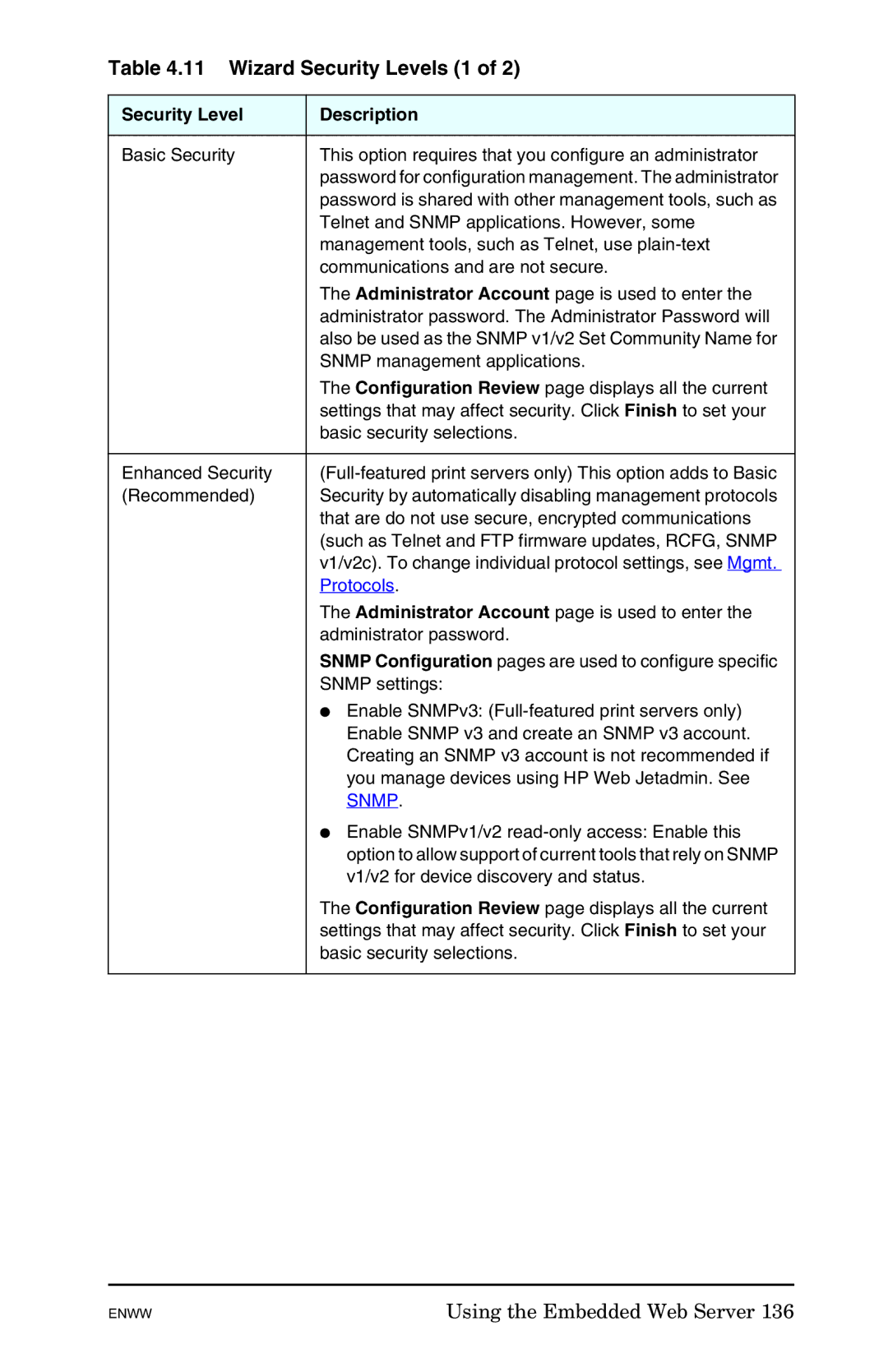 HP 625n Gigabit Ethernet Print Server manual Wizard Security Levels 1, Security Level Description 