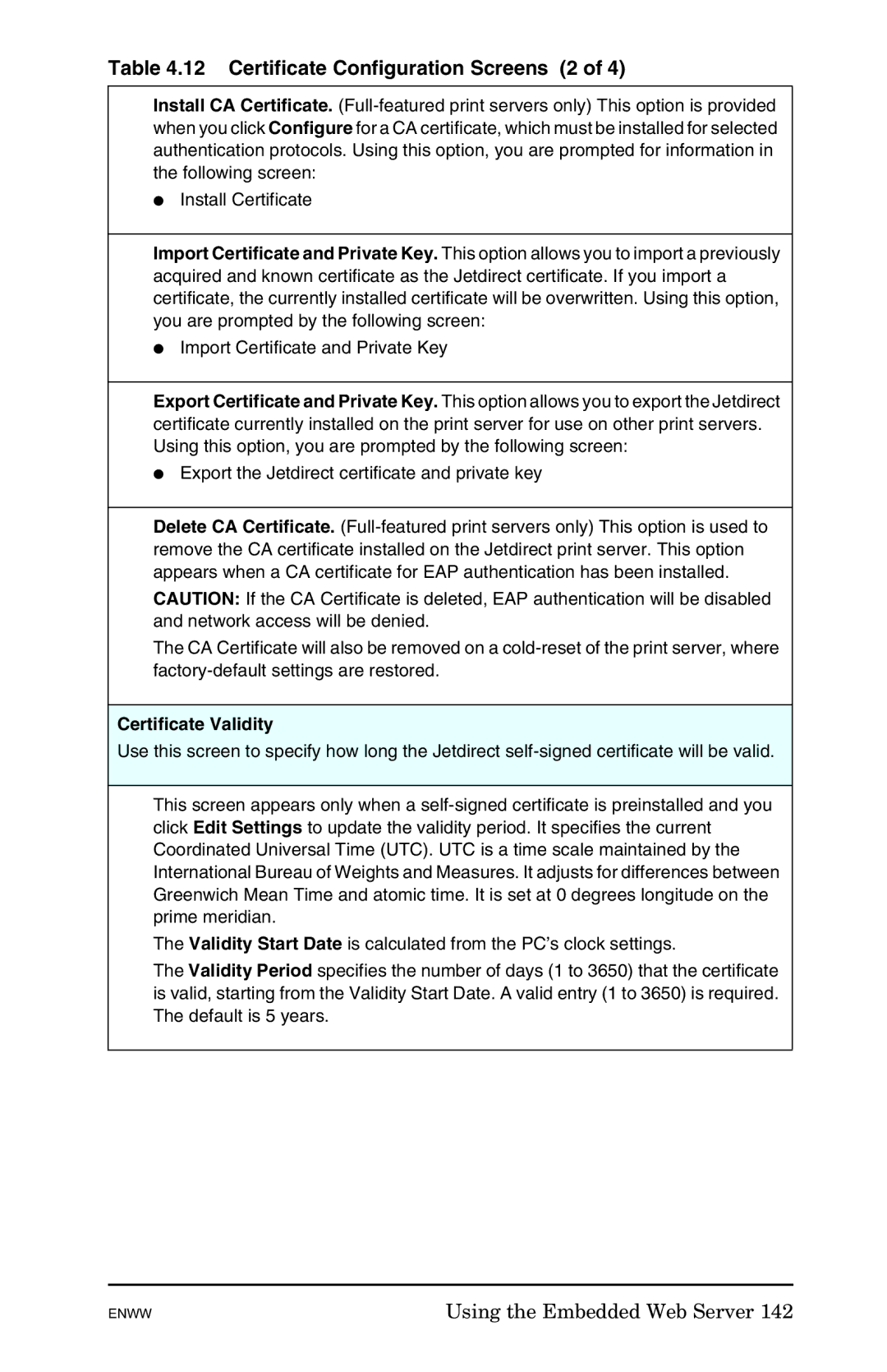 HP 625n Gigabit Ethernet Print Server manual Certificate Configuration Screens 2, Certificate Validity 