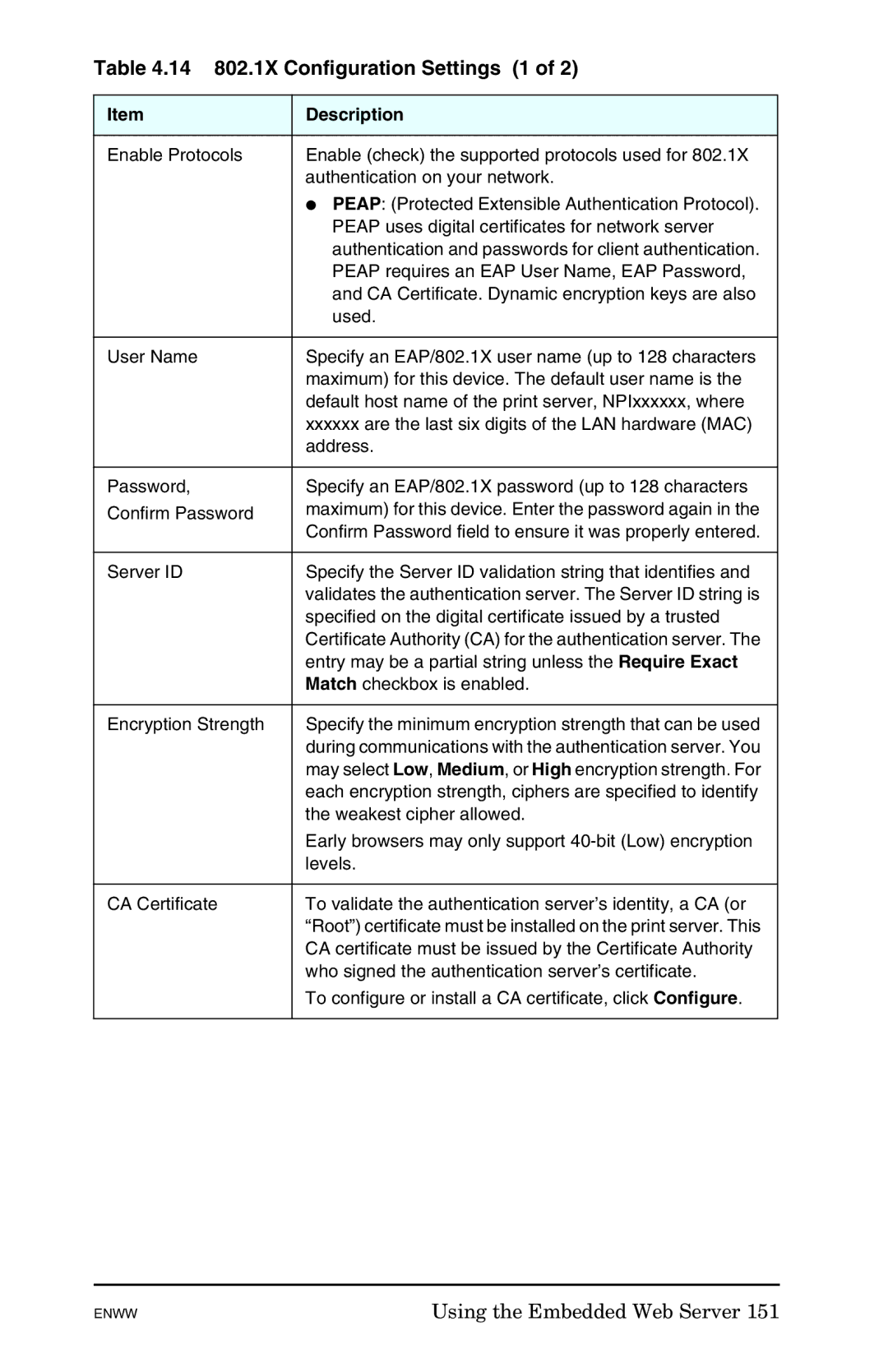 HP 625n Gigabit Ethernet Print Server manual 14 802.1X Configuration Settings 1 