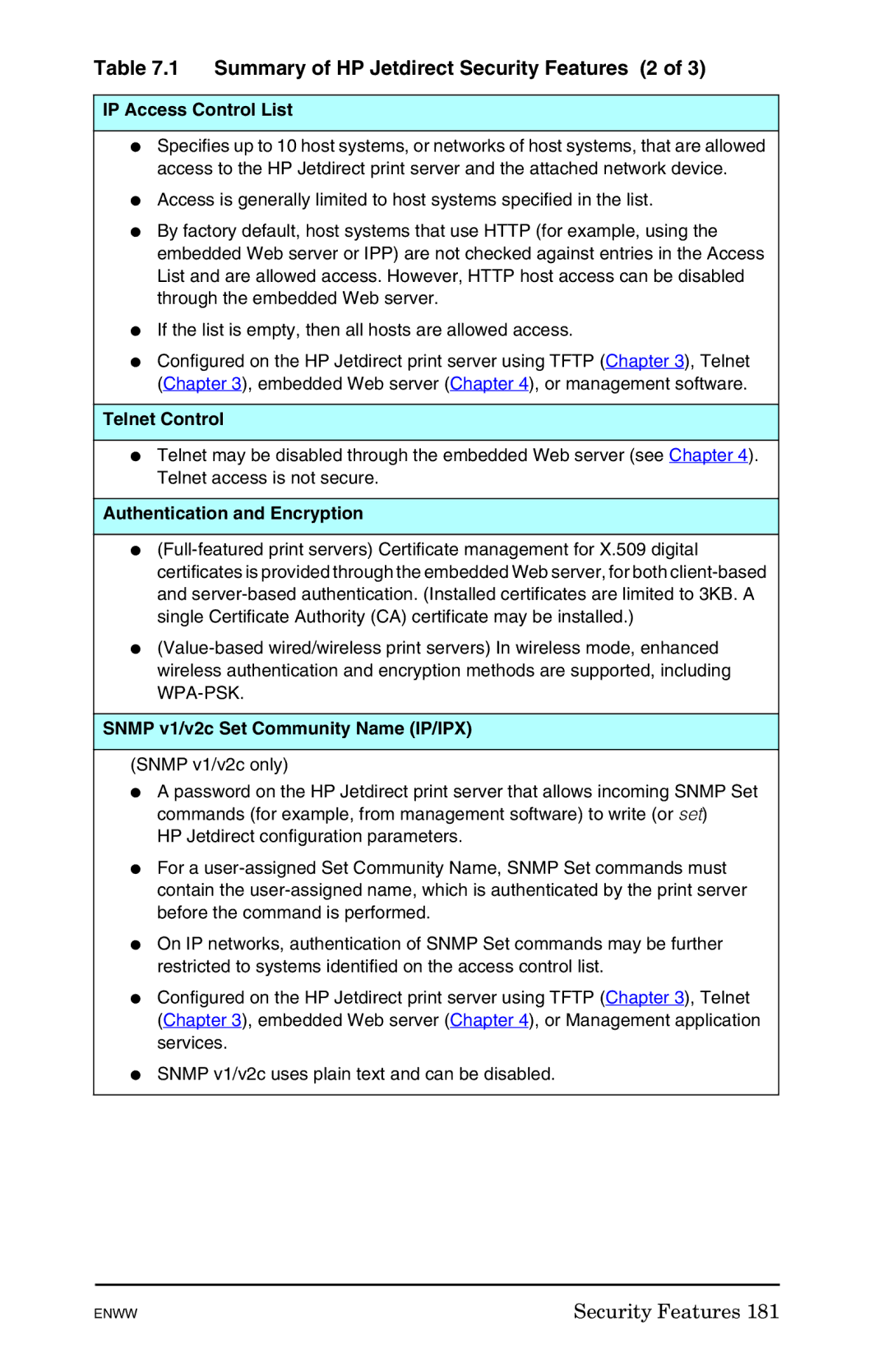 HP 625n Gigabit Ethernet Print Server Summary of HP Jetdirect Security Features 2, IP Access Control List, Telnet Control 