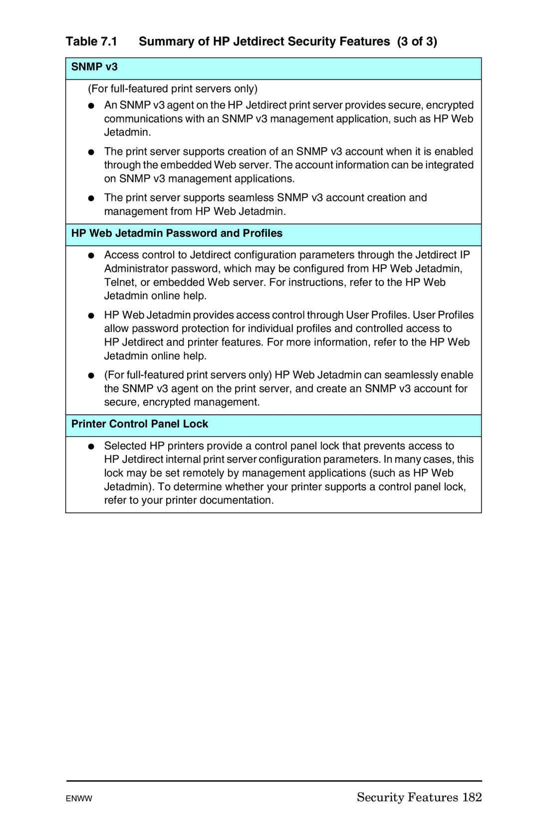 HP 625n Gigabit Ethernet Print Server manual Summary of HP Jetdirect Security Features 3, Snmp, Printer Control Panel Lock 