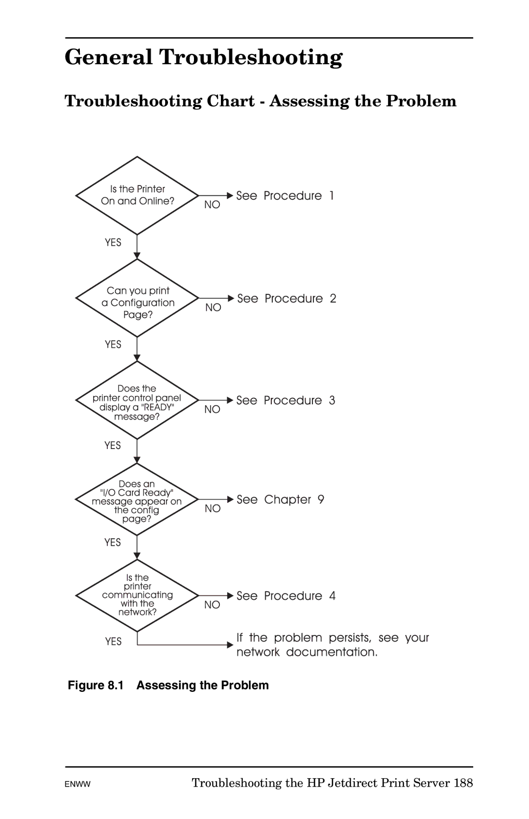 HP 625n Gigabit Ethernet Print Server manual General Troubleshooting, Troubleshooting Chart Assessing the Problem 