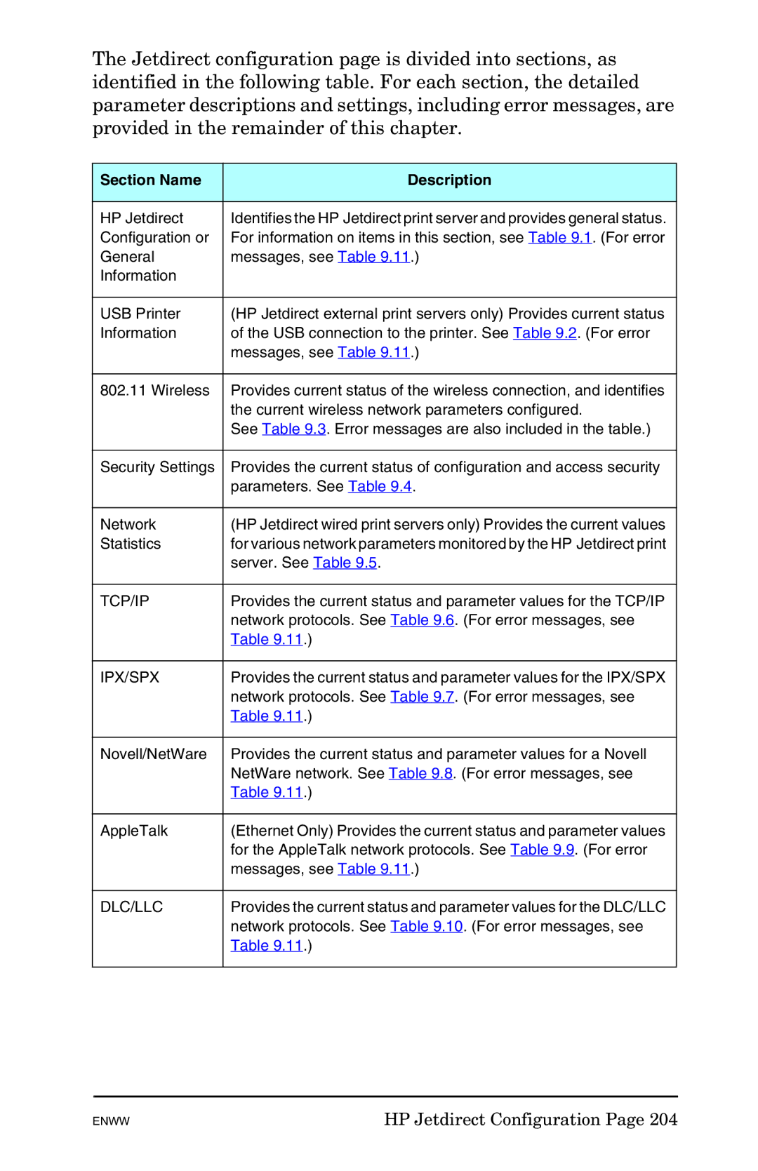 HP 625n Gigabit Ethernet Print Server manual Section Name Description, Ipx/Spx 