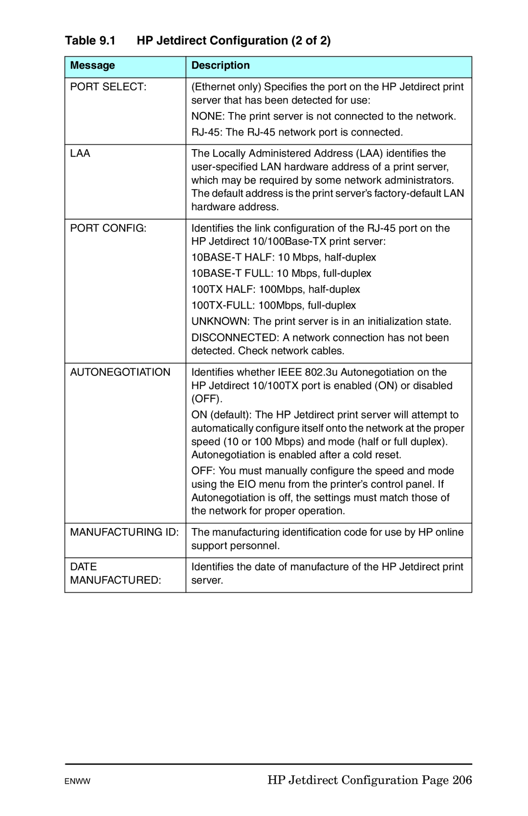 HP 625n Gigabit Ethernet Print Server manual HP Jetdirect Configuration 2 