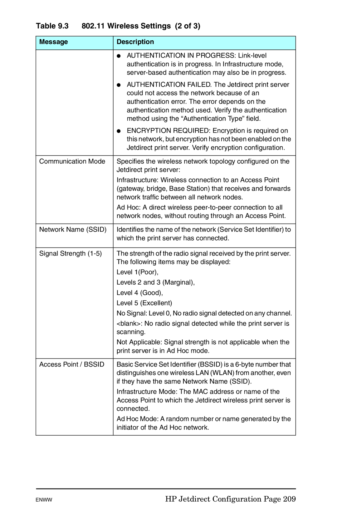 HP 625n Gigabit Ethernet Print Server manual Wireless Settings 2 